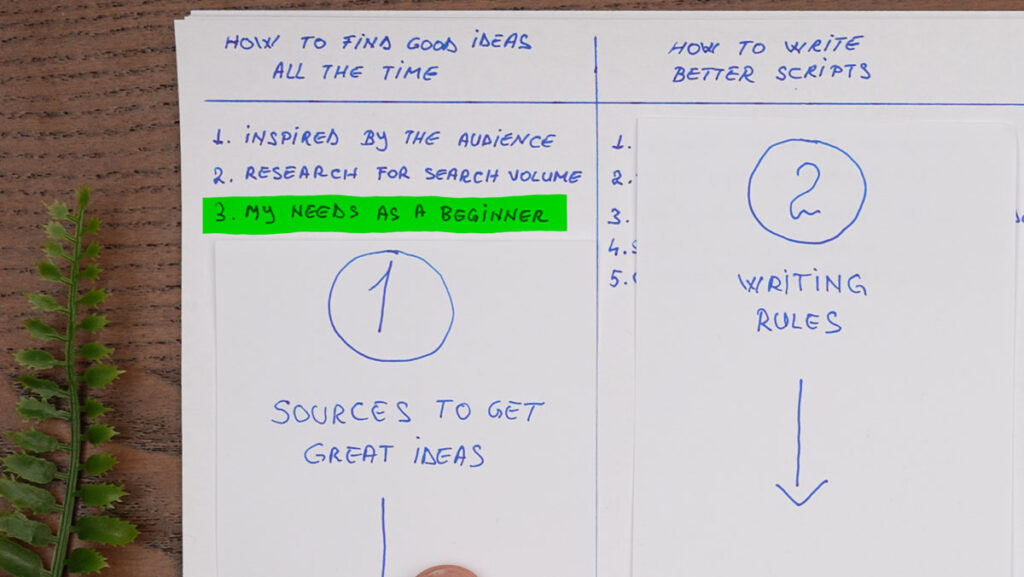 How long does it take to choose an idea?