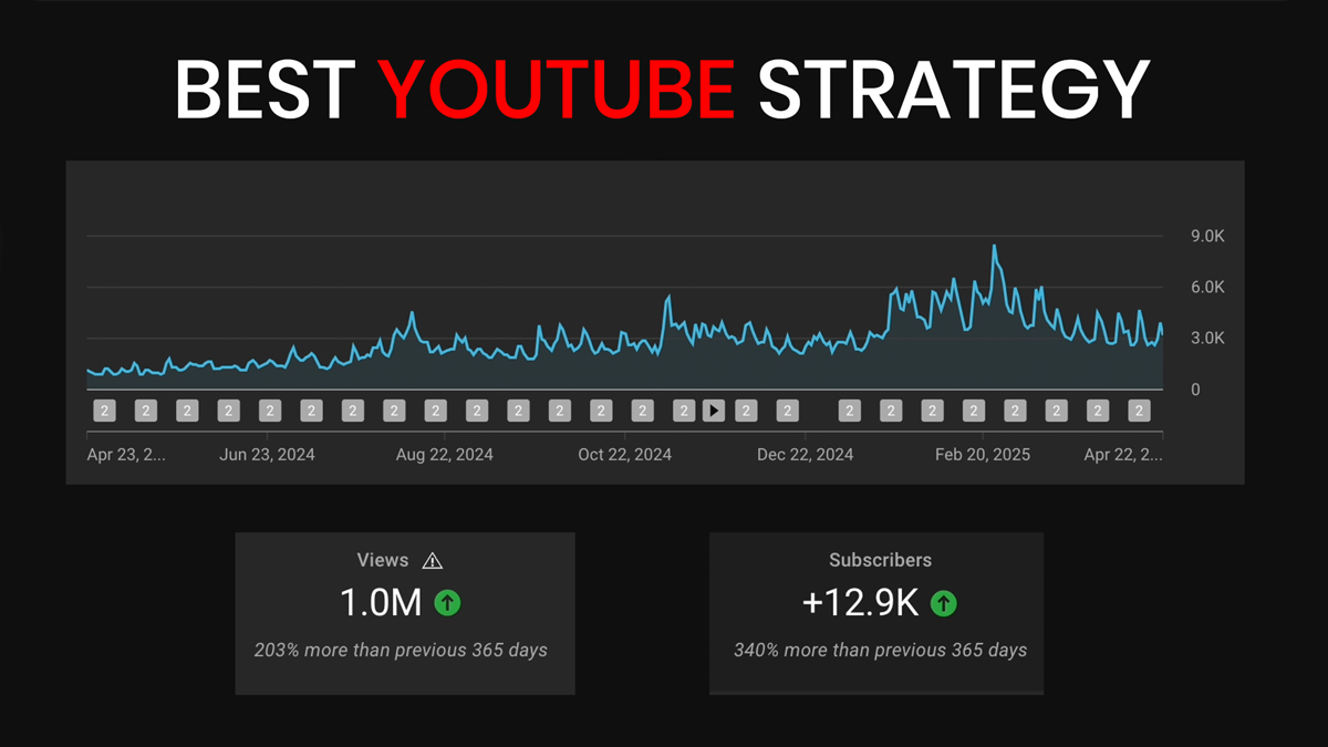 The Best YouTube Strategy For Beginners that No One Talks About