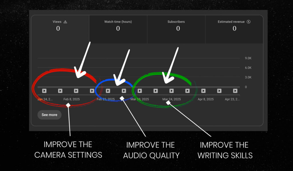 youtube strategy